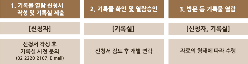 기록물열람절차.png